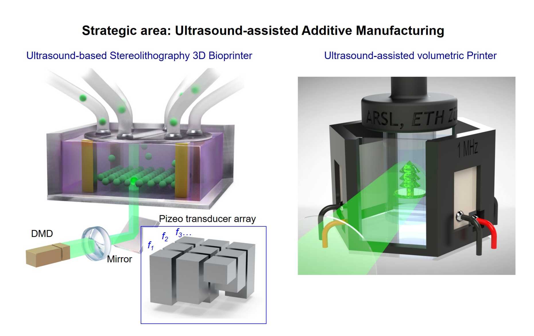 eth zurich additive manufacturing